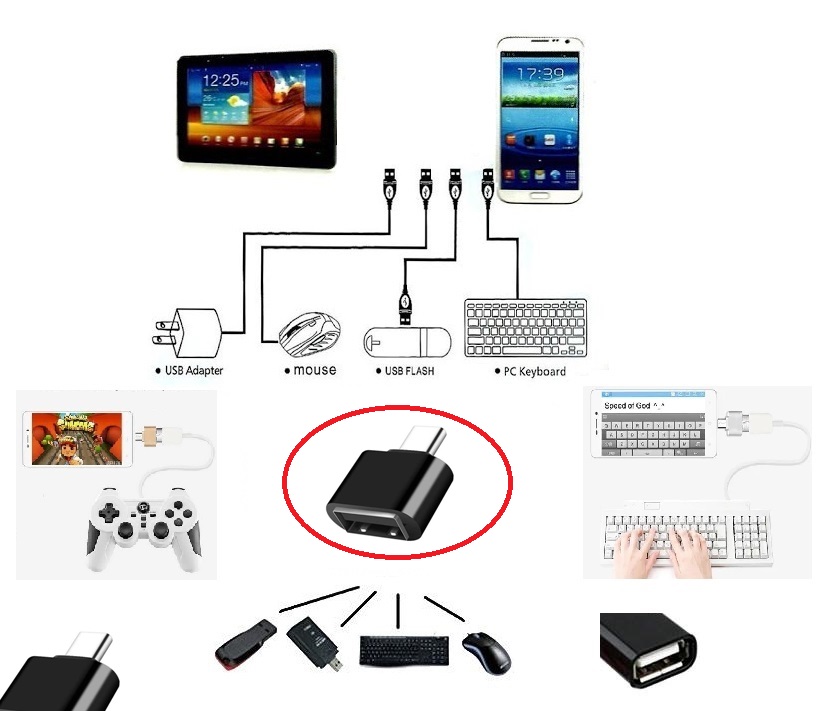 usb-typ-1466-1.jpg Usb to Type - C ye Dönüştürücü - Klavye Mouse Joystick Telefona Bağlama - Görsel 1
